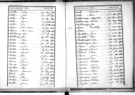 Tables décennales des décès (1863-1872)