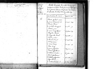 Tables décennales des mariages (1823-1832)