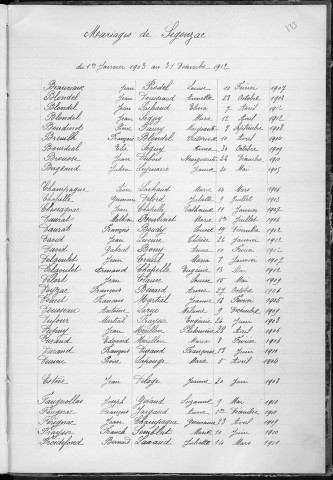 Tables décennales des mariages (1903-1912)