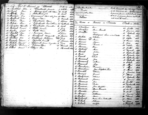 Tables décennales des décès (1863-1872)