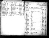 Tables décennales des décès (1863-1872)