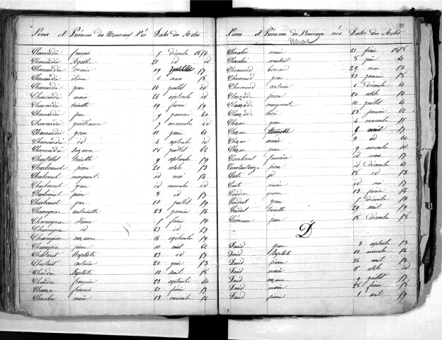 Tables décennales des naissances (1853-1862)