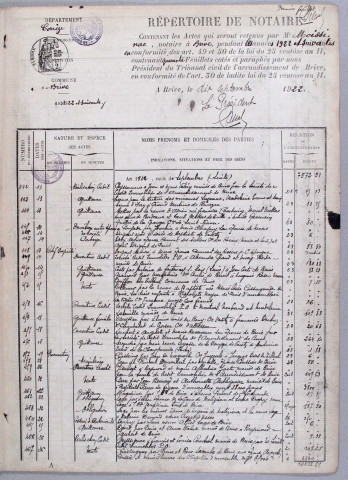 Répertoire chronologique : 13 septembre 1922-22 janvier 1937