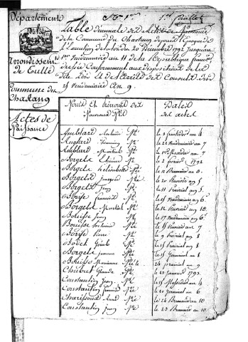 Tables décennales des mariages (1792-1802)