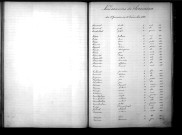 Tables décennales des naissances (1883-1892)