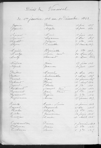 Tables décennales des décès (1913-1922)