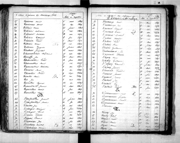Tables décennales des naissances (1843-1852)