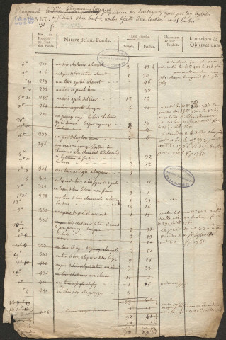 Relevé de l'état général des fonds. 1747-1789