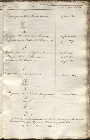 Tables décennales des décès (1823-1832)