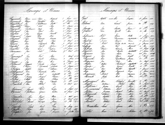 Tables décennales des mariages (1893-1902)