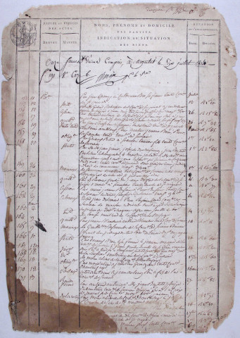 Répertoire chronologique : 11 juillet 1814-11 décembre 1836