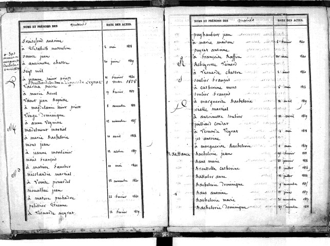 Tables décennales des mariages (1833-1842)