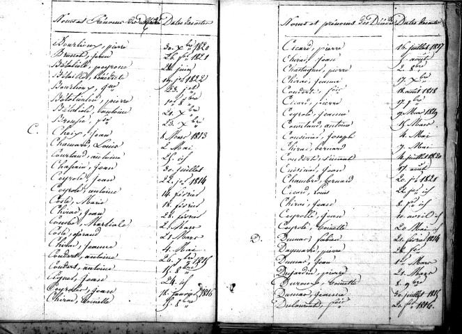Tables décennales des décès (1813-1822)