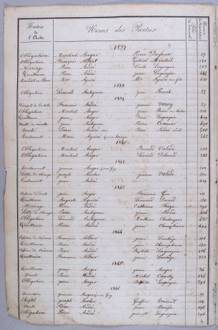 Répertoire alphabétique : A-V