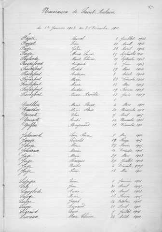 Tables décennales des naissances (1903-1912)