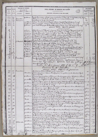Répertoire chronologique : 10 janvier 1887-4 mai 1894