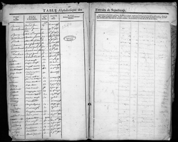 1756-1809
