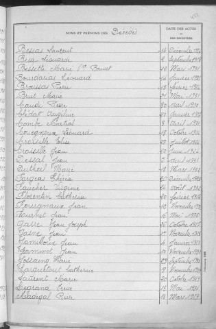 Tables décennales des décès (1923-1932)