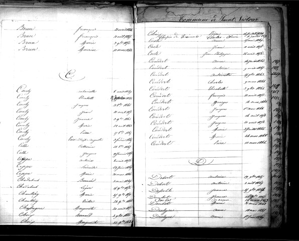 Tables décennales des naissances (1843-1852)