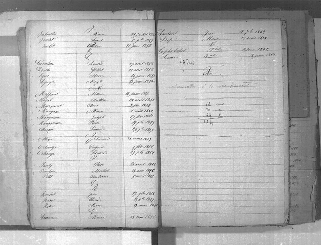 Tables décennales des décès (1853-1862)