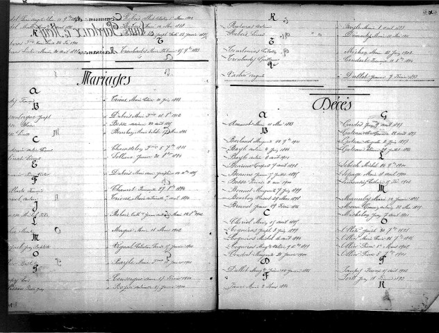 Tables décennales des mariages (1893-1902)