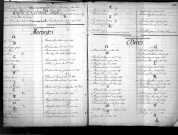 Tables décennales des mariages (1893-1902)