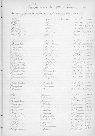 Tables décennales des naissances (1913-1922)
