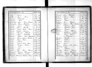 Tables décennales des décès (1893-1902)