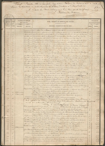 Répertoire chronologique : 14 mars 1889-2 avril 1913