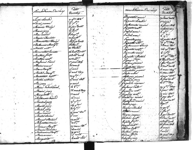 Tables décennales des naissances (1803-1812)