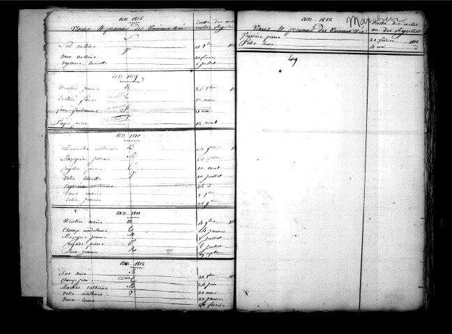 Tables décennales des naissances (1803-1812)