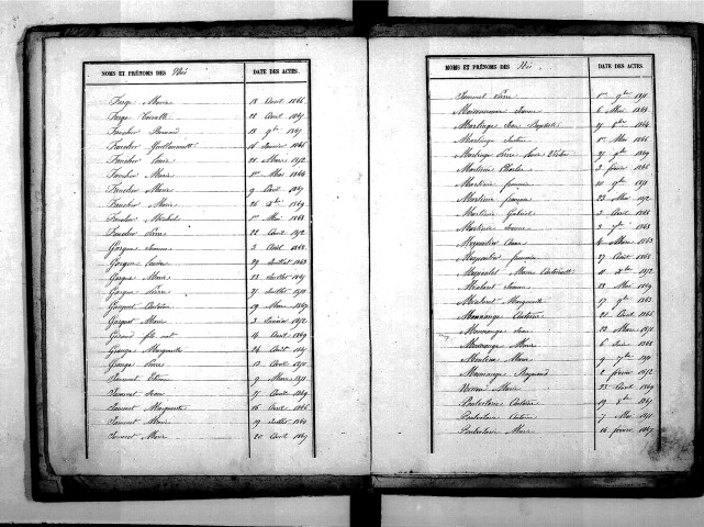 Tables décennales des naissances (1843-1852)