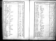 Tables décennales des décès (1853-1862)