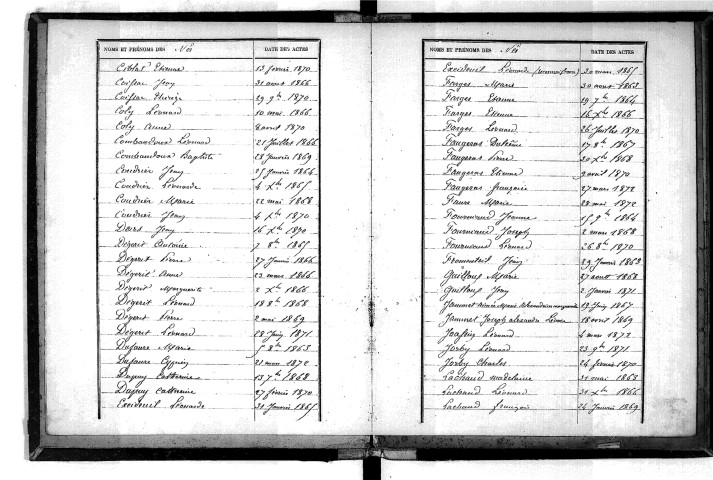 Tables décennales des naissances (1863-1872)