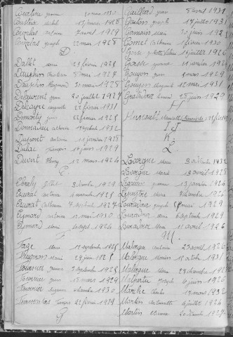 Tables décennales des décès (1923-1932)