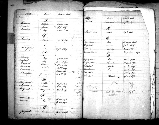 Tables décennales des mariages (1843-1852)