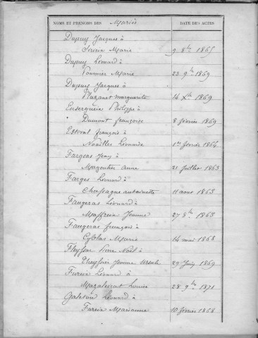 Tables décennales des mariages (1863-1872)