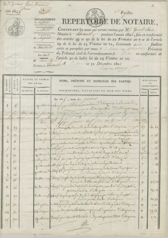 Répertoire chronologique : 6 janvier 1825-31 décembre 1844