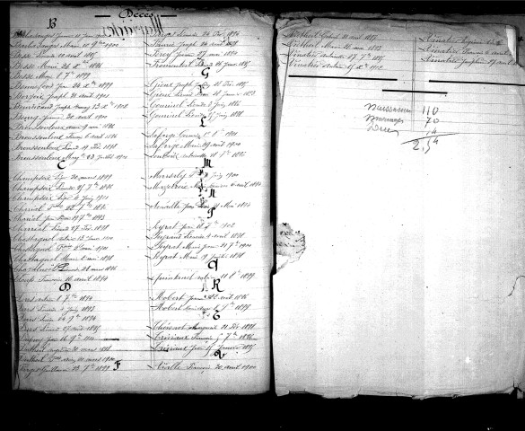 Tables décennales des mariages (1893-1902)