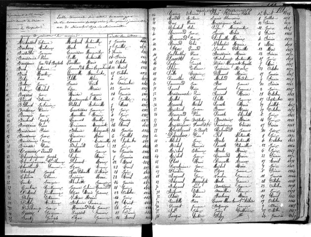 Tables décennales des décès (1863-1872)