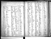 Tables décennales des décès (1863-1872)