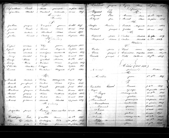 Tables décennales des mariages (1863-1872)