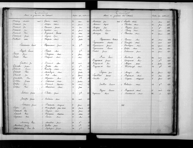 Tables décennales des mariages (1873-1882)