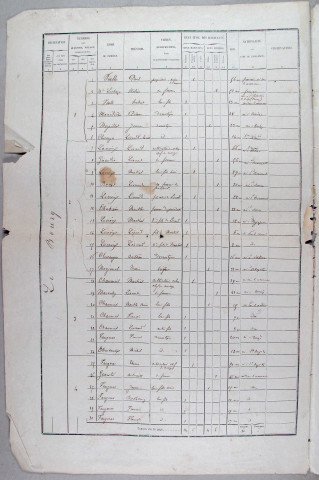 Population : listes nominatives. 1872-1911