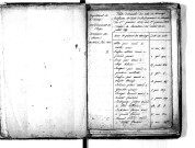 Tables décennales des mariages (1813-1822)