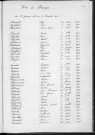 Tables décennales des décès (1903-1912)