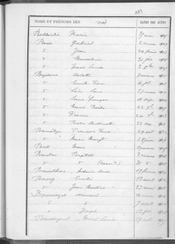 Tables décennales des naissances (1903-1912)