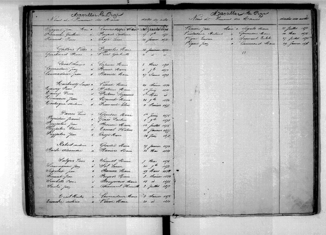 Tables décennales des mariages (début à Fraysse) (1873-1882)