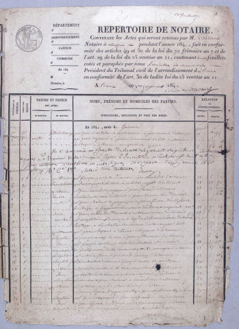 Répertoire chronologique : 1 janvier 1840-31 décembre 1850