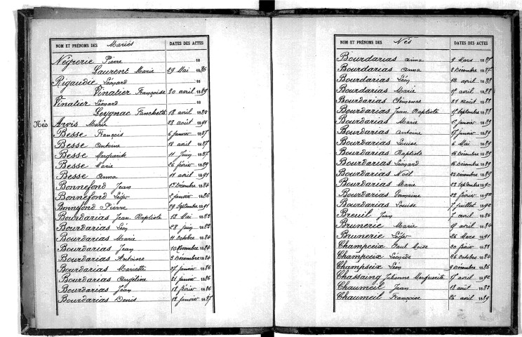 Tables décennales des naissances (1883-1892)